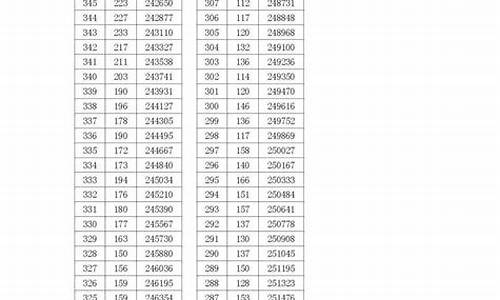 浙江高考总分3,浙江高考总分397能上什么学校