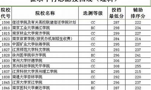 2014江苏高考高校分数_2014江苏高考录取分数线表