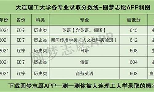 大连理工大学各专业分数线,大连理工大学各专业分数线2023