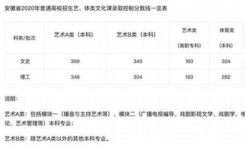 2024书法艺考分数线是多少,2024书法艺考分数线