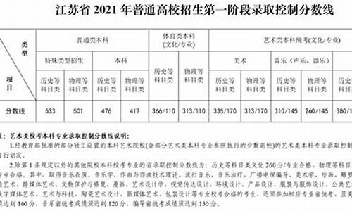 江苏高中高考总分_江苏高总分多少