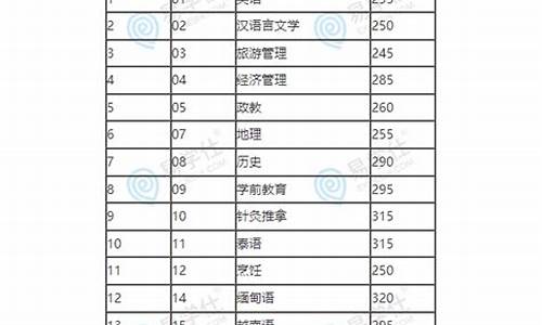 黑龙江省专升本分数线什么时候出2024_黑龙江省专升本分数线