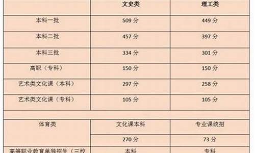 最新2017陕西高考,陕西2017年高考考生