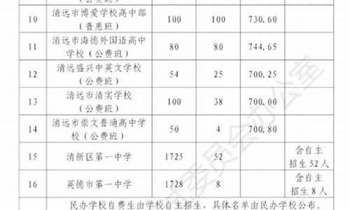 清远高考录取_清远高考录取分数线