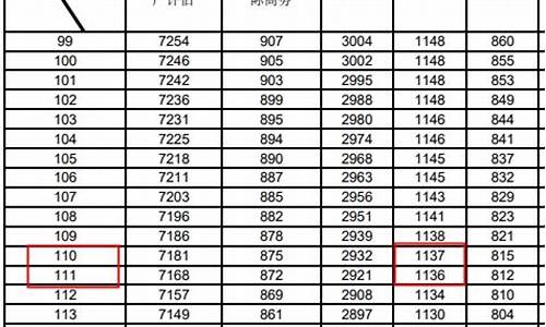 2024河北一本分数线_河北省20年一本分数线