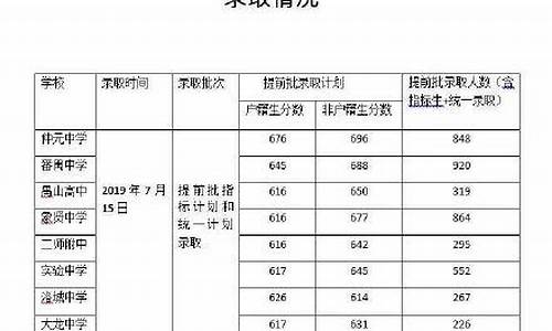 番禺区分数线最低的高中排行榜_番禺区普通高中排名