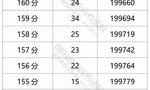 四川高考成绩具体时间,四川高考成绩具体时间表