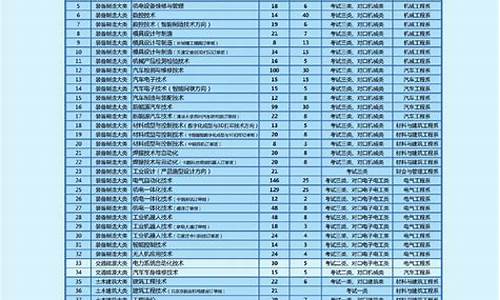 2022年河北单招分数线_2024单招院校录取分数线河北