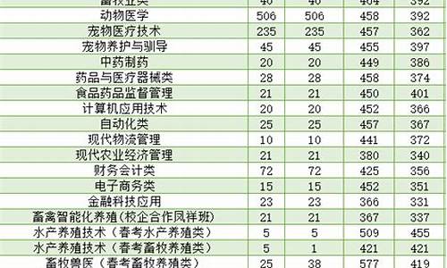 山东省高考录取情况,山东高考录取进展情况