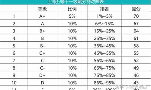 山东高考赋分_山东高考赋分规则表