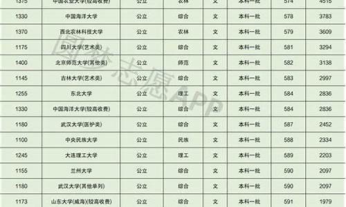 山东985211录取分数线2023_山东985211录取分数线