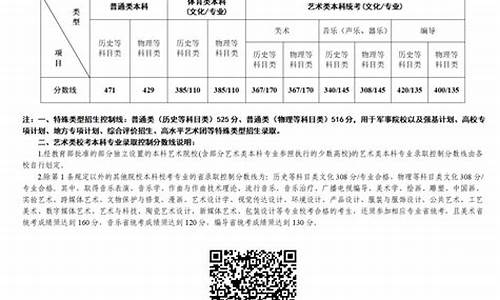 江苏录取结果查询入口_录取结果查询时间江苏