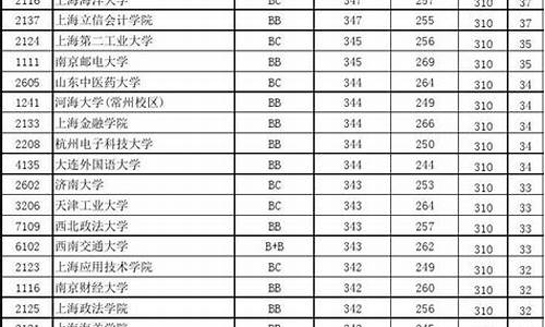 2015 江苏高考_2015江苏高考本二