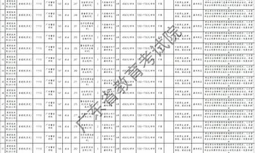 2014广东高考补录分数线一览表_2014广东高考补录分数线