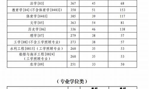 考研调剂按分数高低进复试吗,研究生调剂分数线比复试线低吗