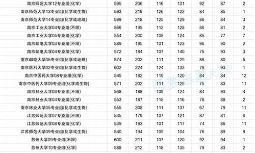 江苏高考大学录取原则,江苏高考大学录取推荐