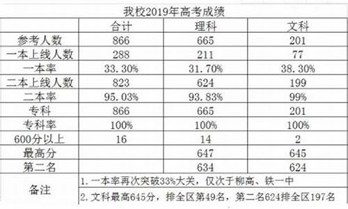 柳高2018高考成绩_2017柳高高考成绩