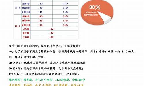 高考北大数学_北大的数学系多少分