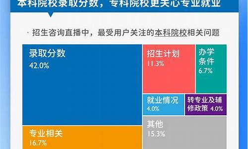 高考大数据书_高考大数据书可以用去年的吗