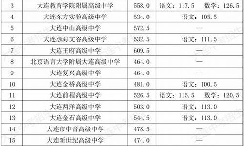 普通高中录取结果_高中录取结果查询