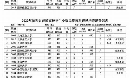 2024预科班录取分数线_2020年预科学校分数线