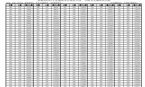 安徽高考2014一分一段_安徽高考分数2014