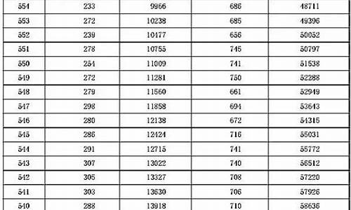 河北省2016年高考_河北省2016年高考人数