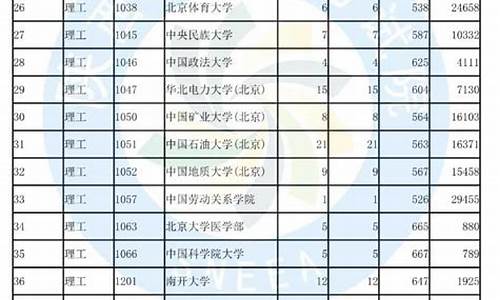 2017陕西高考投档查询,2017陕西高考成绩查询系统入口官网