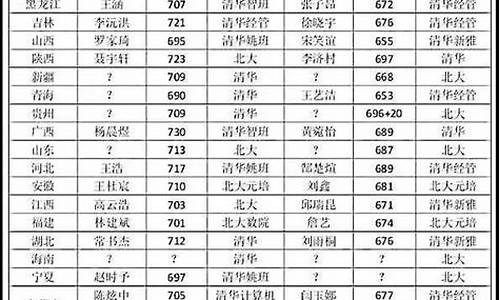 高考孩子考700分_高考考到700分