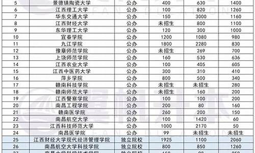 2017年有高职扩招吗,2017年高考扩招吗