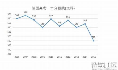 2016年陕西高考人数文理科各多少_2016陕西高考人数文科