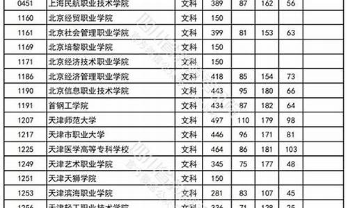 今年四川高考收分线,今年四川高考录取分数线2021全国