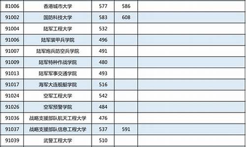 广西高考招生人数_广西高考招生人数分析