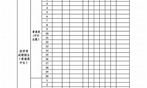 广东普通高考志愿填报入口,广东普通高考志愿填报系统