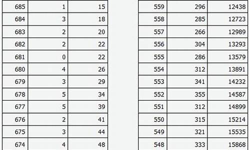 2016山西高考理科排名_2016山西高考分数线一览表