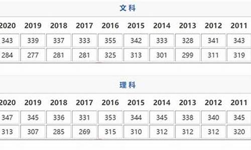 江苏高考分数查询往年怎么查的_江苏省往年高考分数查询