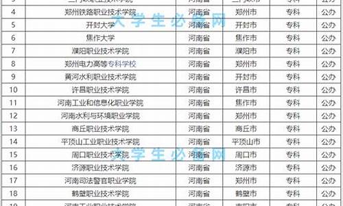 2024公办本科院校分数线表,2024公办本科院校分数线