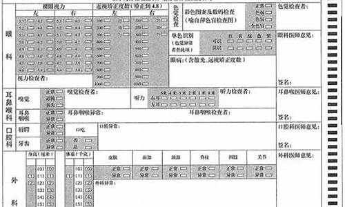 高考体检第三部分4,高考体检第三部分第4条所列专业