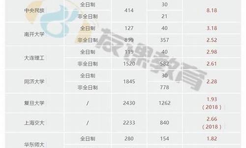 院校预录录取几率多大,院校预录录取几率多大合适