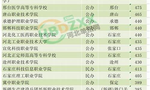 2021年录取时间河北省_2024年河北省录取结果