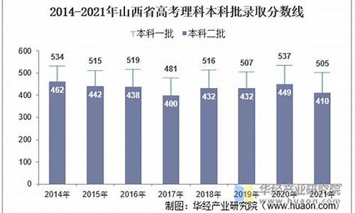 山西高考考生人数,山西高考考生人数2024年多少