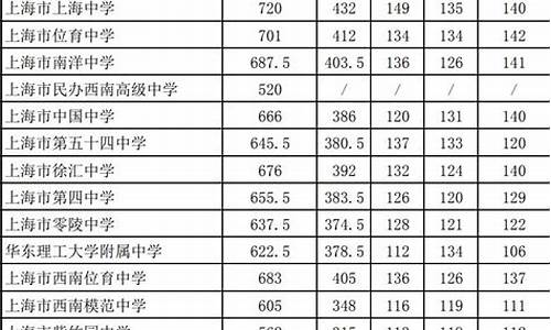 2022年中考分数录取线泰安,2022年中考分数录取线