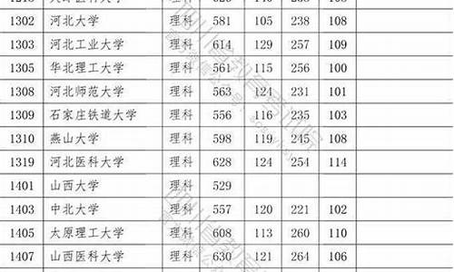 2016年高考一分一段表四川理科_2016四川高考一分一段