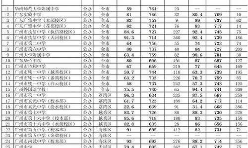 高中分数线2022年公布多少_高中分数线2022年公布