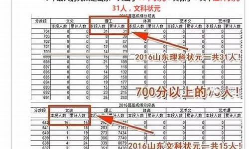 山东19年扩招的学校,2016山东高考扩招