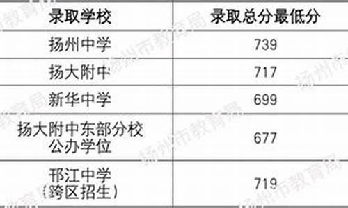 扬州普通高中最低录取分数线2021_扬州市普通高中最低录取分数线