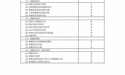 黑龙江高考大纲_2021年黑龙江高考指南