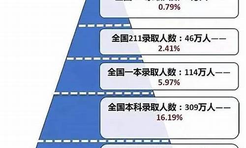 难度高的高考,难度高的高考作文