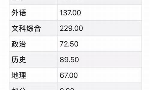 文科生历史最高分,高考文科历史最高分