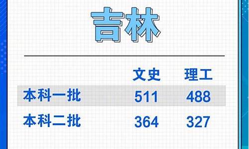 学霸高考分数,学霸高考分数被屏蔽全家尖叫一